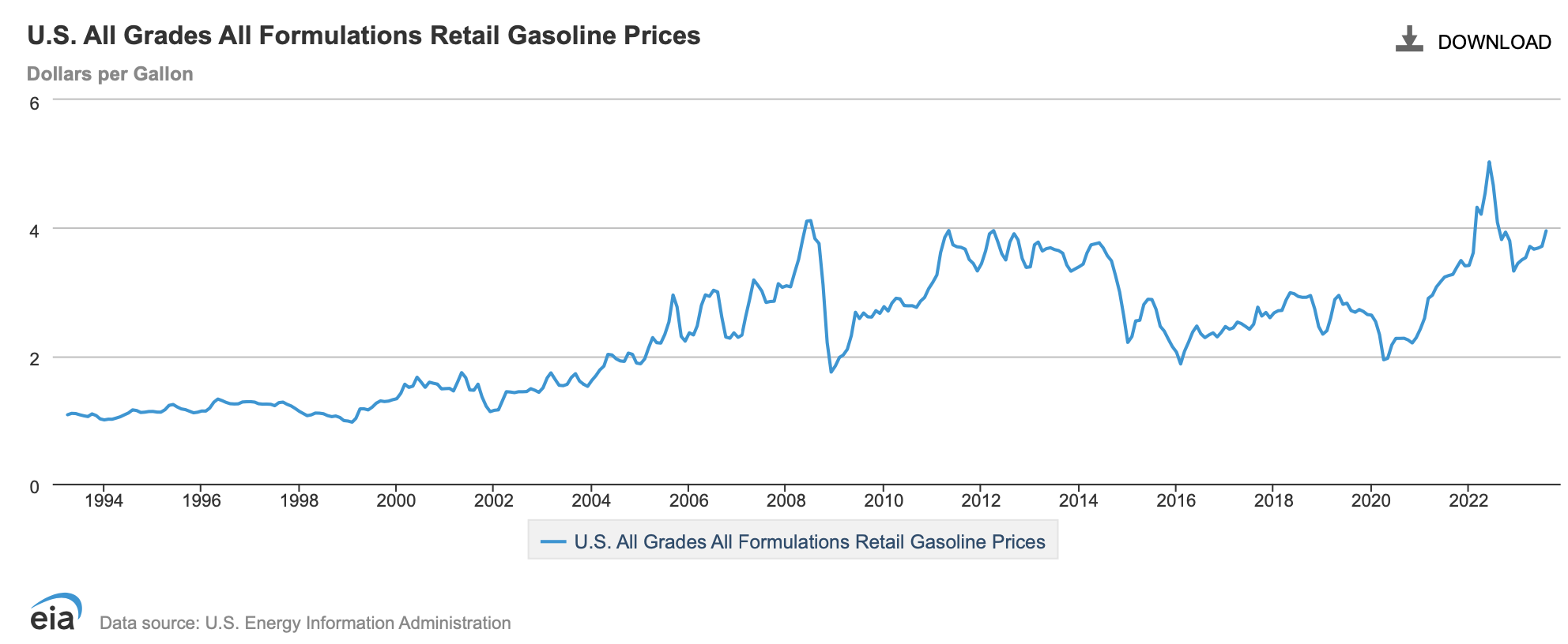 Shipping Surcharges Explained Fuel, Residential, Peak